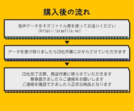 音声データをCDにダビングします プレイヤーで再生可能なCDにします イメージ2