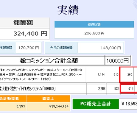 集客・コピーライティング・セールスの極意を教えます 最強ノウハウ＋超絶サポートのダブルセットで提供します！ イメージ1