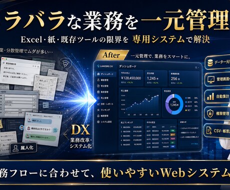 業務システムを要件定義から開発・運用まで対応します 顧客管理・受発注・勤怠・集計など専用Webシステムに対応 イメージ2