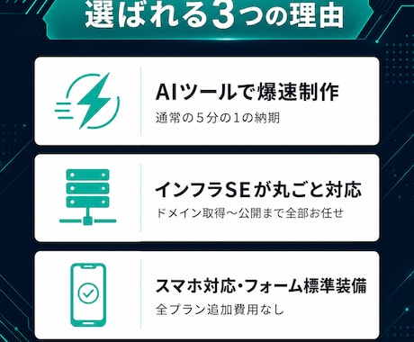 現役SEがAIで最短3日HP制作します スマホ対応・SEO込み｜初回限定8,000円先着３名 イメージ2
