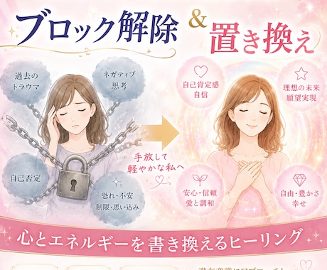 潜在意識の基本ブロック解除、置き換えます ブロック解除、置き換えが初めての方向け イメージ1