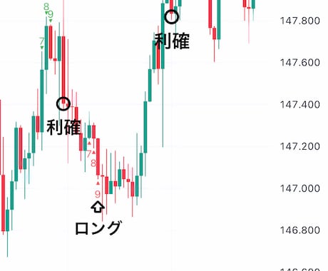 小学生でもエントリーポイントがわかります FXで勝ててない人限定でお教えします。 イメージ2