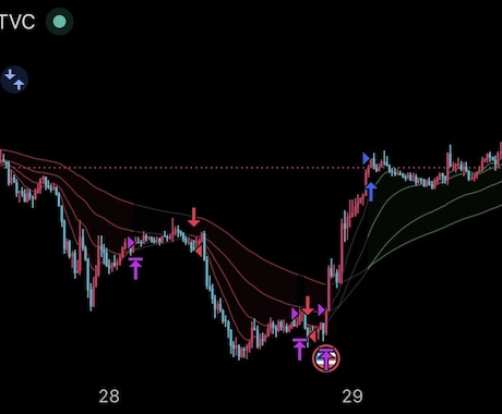 EMAパーフェクトオーダーストラテジー販売します TradingView用のEMA検証コードです イメージ2