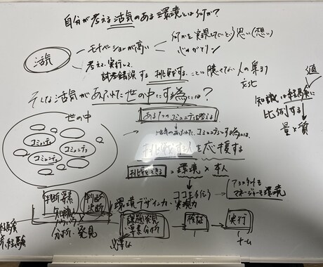 後悔しないための就活サポートを行います 自己分析を中心に就活軸の選定から面接対策までを行います イメージ2