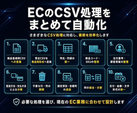 EC商品・受注CSV処理ツールを制作します ｜商品登録・受注・発送用CSVを指定形式へ変換します イメージ2