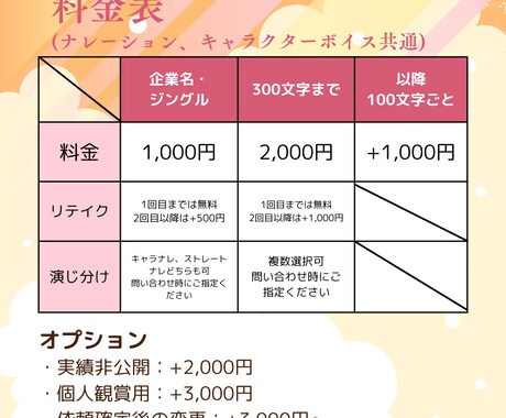 明るく丁寧なCV、ナレーションをお届けします 女性～少年役まで幅広く対応可能！ イメージ2