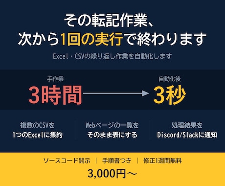 Excel・CSVの繰り返し作業を自動化しますます 集計/転記/複数ファイル統合/文字化け修正/データ収集 イメージ1