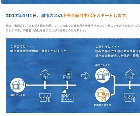 関西・関東圏限定！月々のガス代と電気代を安くします 光熱費を安くしたい方、手軽にちりつも貯金をしたい方へ イメージ1