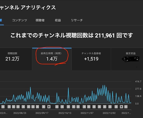 YouTubeの再生時間4000時間増やします サクッと収益化の条件クリアしてください