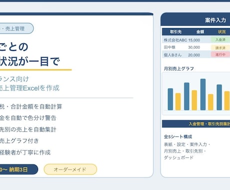フリーランス向けの案件・売上管理表を作成します イメージ1