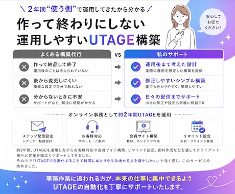 UTAGE構築代行で売れる販売導線作ります アフターフォローOK！ファネル構築全部します！毎月運用経験有 イメージ2
