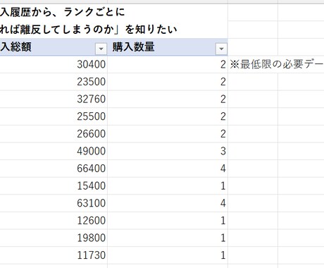 離反顧客分析をおこないます 「どこから離反が始まるのか」を構造的に把握できます。 イメージ2