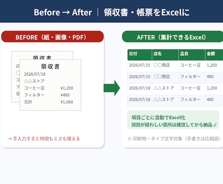 紙・領収書・PDFをExcel化します 紙・画像・PDFの数字、送るだけでExcelにします イメージ2