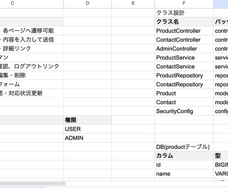 Spring Bootで商品管理アプリを作成します Spring Bootで小規模向け商品管理アプリを作成します イメージ2