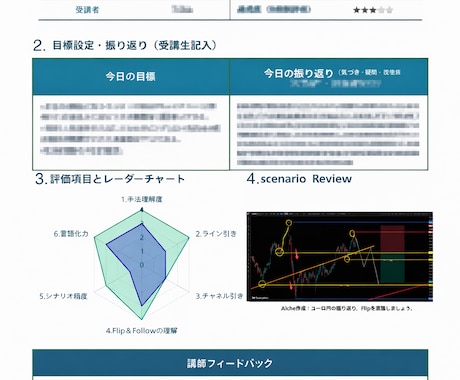 5日で根拠あるシナリオが作れるFX個別レッスンます もう迷わない。チャートを見た瞬間にシナリオが作れる状態へ イメージ2