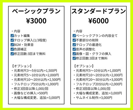 整体院・治療院専門の動画編集をいたします 専門家の視点で、院の魅力を最大限引き出すお手伝いをいたします イメージ2