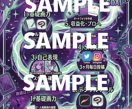SNS投稿用インフォグラフィック制作します 保存率UP×ブランド統一を実現するプロ設計 イメージ2