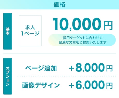 採用ターゲットに響く！求人ライティング代行します 270社以上の求人広告制作経験あり！最適な求人ページをご提案 イメージ2