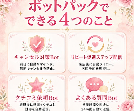 サロンのLINE公式を自動化構築します ★ 予約・キャンセル対策・再来店をLINEで自動化 イメージ2