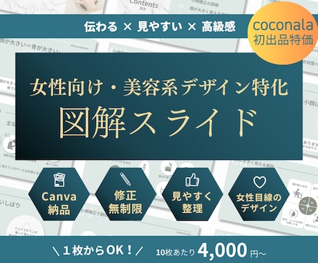 想いが伝わる美容資料｜図解スライド制作します イメージ1