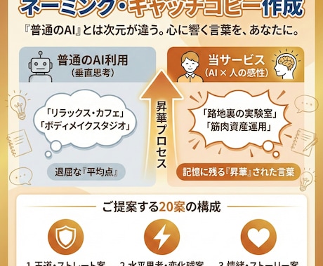斜め上の発想！AI×多角視点で20案提案します 普通のAIには出せない、脳を刺激する「変化球」を投げます イメージ1