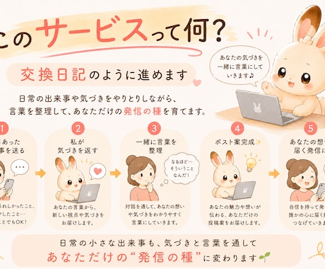 あなたの日常にある〝"気づき〟を発信ネタに変えます いつもと同じ日常でも大丈夫。発信の種は日常の中にあります。 イメージ2