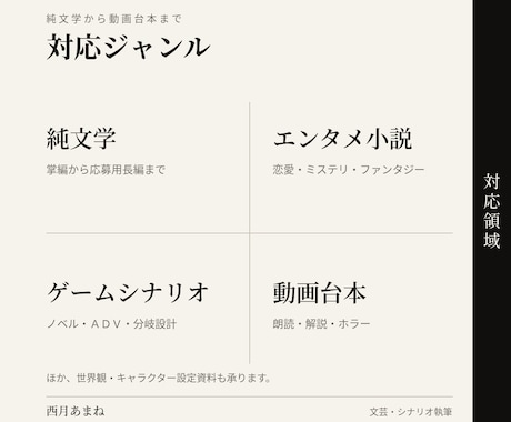 某サイト文芸が1位のあなたの理想を物語にします 某サイトで日間週間月間1位を複数回獲得｜実績構築中の特別価格 イメージ2