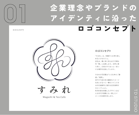 ロゴデザインを中心にブランドの「らしさ」を創ります ブランドの視覚的な一貫性を整えます イメージ2