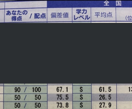 偏差値30代の高校から1年で伸ばした方法教えます 偏差値を1年で伸ばすためには？？ イメージ1