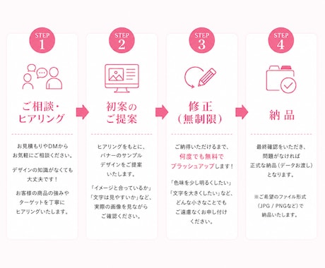 修正無制限　クリック率重視でプロがバナー制作します 売れるバナー制作！WEB広告やSNS画像もプロが作ります！ イメージ2