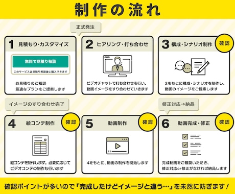 丸投げOK！修正無制限で動画を制作いたします 「魅力を伝える」オリジナルアニメーション動画制作 イメージ2
