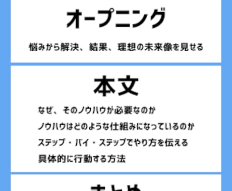 プロによるブログの構成提案します 【ブログを誰でも簡単にかけるようにします】 イメージ1