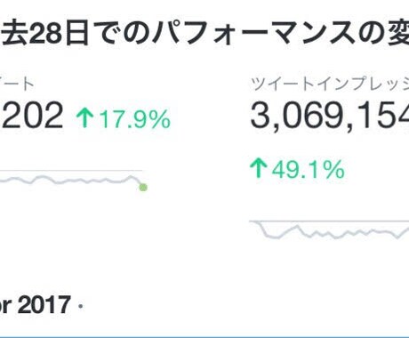 フォロワー３００００人アカウントで２週間拡散します Twitterで若い人向けに２週間に集中的に拡散したい方へ‼ イメージ2