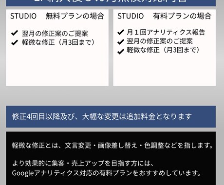 AI分析で新規事業の強みをLP化します AIで顧客目線の導線設計までしっかり対応 イメージ2