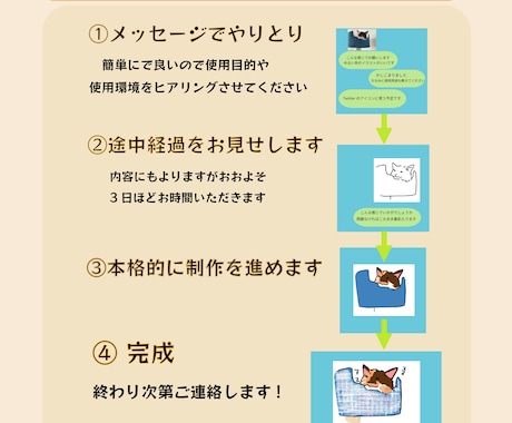 お好きな写真を参考にイラスト描きます 気持ちが明るくなるような作風を目指しています イメージ1