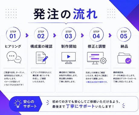 期間限定価格！商品PR・サービス紹介動画制作します 丁寧に対応します。まずはご相談ください！ イメージ2