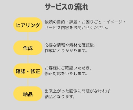 美容室向け！新規顧客に刺さる！チラシ制作します あなたのお店に寄り添ったチラシ イメージ2