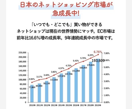 副業ならメルカリ中国輸入物販で隙間時間でできます 安く仕入れて高く売る事ができる、スマホ1台で完結するメルカリ イメージ1