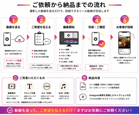 飲食店向けリール動画編集します 投稿できる状態まで仕上げて納品します イメージ2