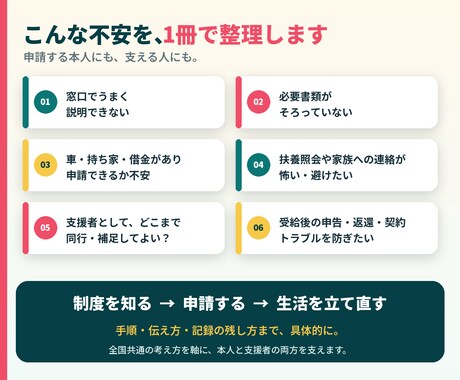 生活保護の自力申請・支援バイブルを届けます 話せなくても大丈夫。申請から生活再建まで1冊で整理 イメージ2