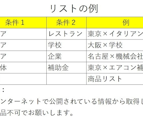 指定条件で高品質な営業リストを作成します 地域×業種で抽出！　すぐ使える営業リスト イメージ2