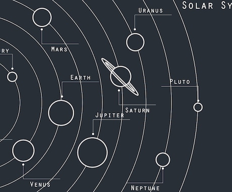 あなたへ7つの惑星からのメッセージを届けます 自己分析、自分探しのヒント。自分だけの強み・弱みに気づこう イメージ2