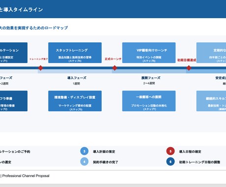 企業の資料作成の自動化システムを提供します 貴社のトンマナに合わせた資料を自動化するシステムを提供します イメージ2