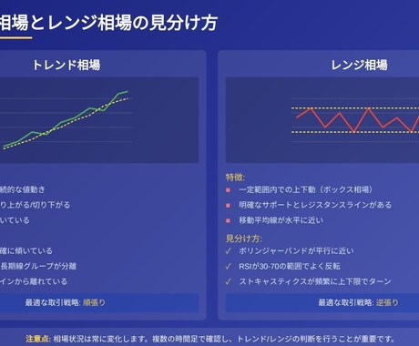 あなた自身のアイデアをMT4のインジケータにします 見積もり・相談無料。ソースファイル提供。 イメージ2