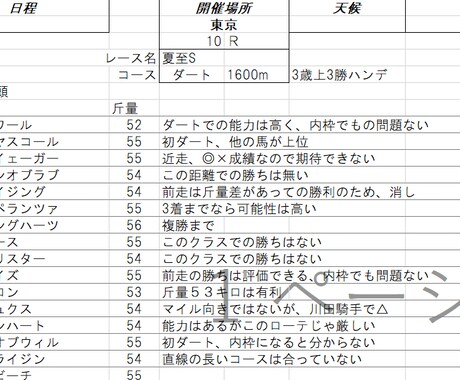 WIN5対象の５レースの予想します WIN5対象の5レースの予想（印とコメント）しています。 イメージ2