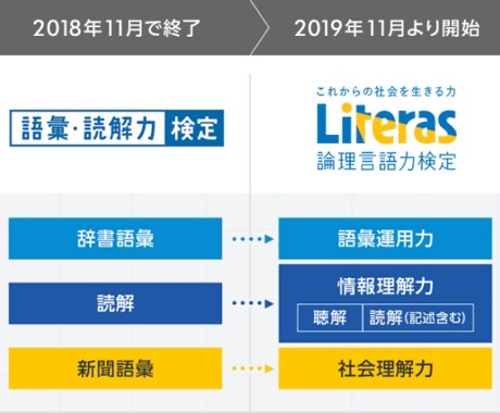 6日で合格した語彙読解力検定、資格取得方法教えます 高校生、勉強も部活も両立しながら合格ました。 イメージ1