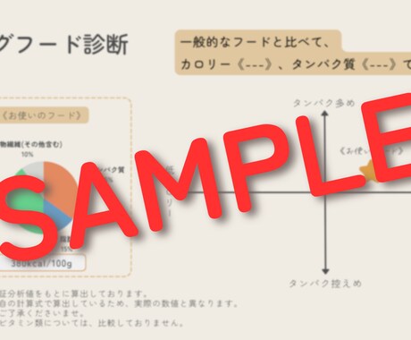 愛犬の『ドッグフード』の相談にのります ペットフードメーカーに勤務経験のある獣医師がお答えします！ イメージ2