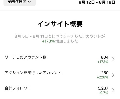 夢を叶えたい方へ。誰でもインフルエンサーにします 個人でフォロワーを増やして企業案件で稼ぎたい方など向けです！ イメージ1