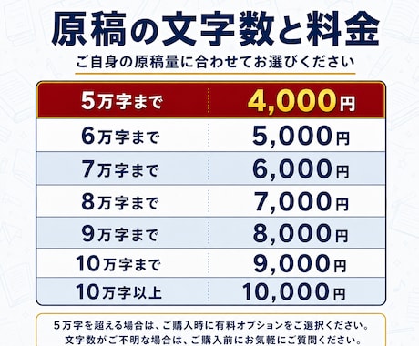 Kindle出版の出版前モニターをします 38冊出版済みのKindle作家があなたの本を更に良くします イメージ2