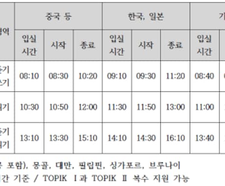 TOPIK・韓国語能力試験アドバイスします 問題の解き方〜対策や解説まで丁寧に説明します。 イメージ2